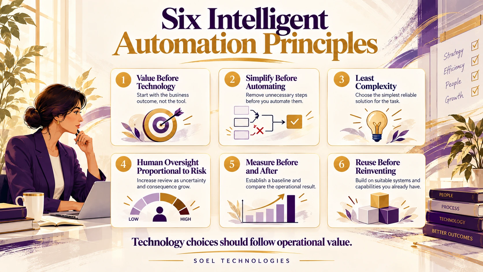 Six Soel Intelligent Automation Principles
